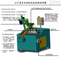自動(dòng)攻絲機(jī)的攻絲中徑不合理怎么回事？